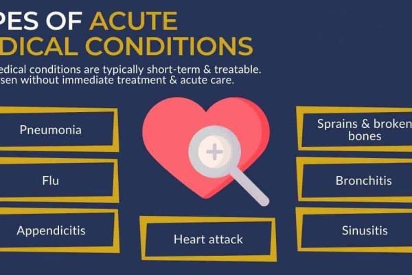 Acute-Problems